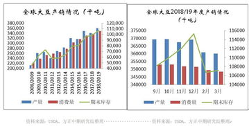 供需面仍难改善 期价预期继续筑底